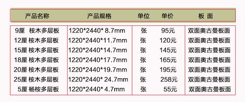 上海新型胶合板市场报价