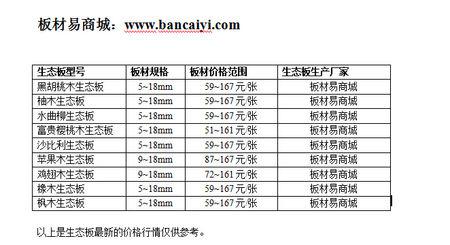 上海环保胶合板多少钱一平方