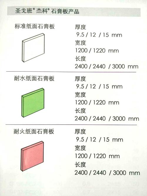 哪种厚度的板材不是胶合板的尺寸