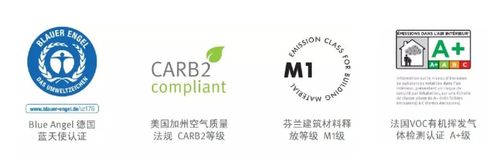 美国carb2认证标准