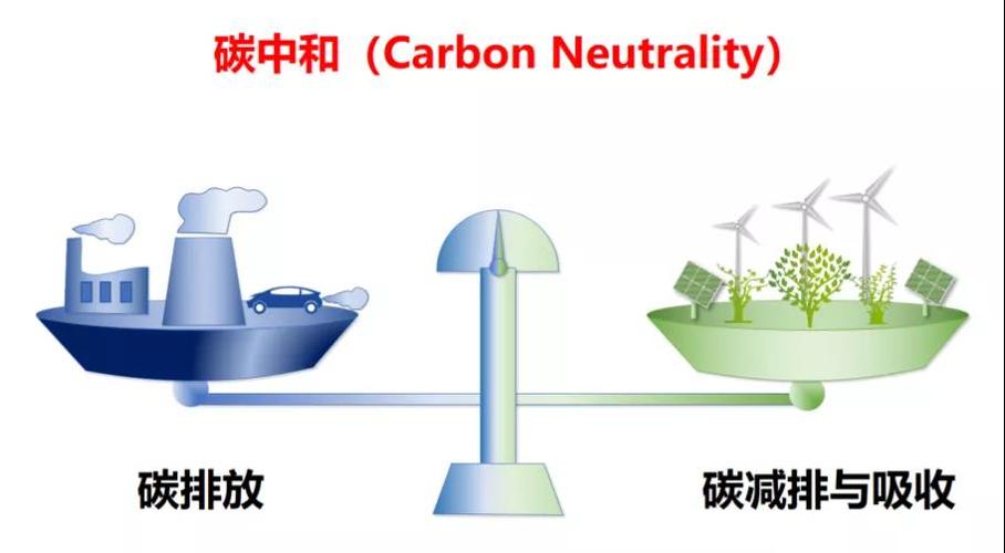 carbon neutrality怎么读