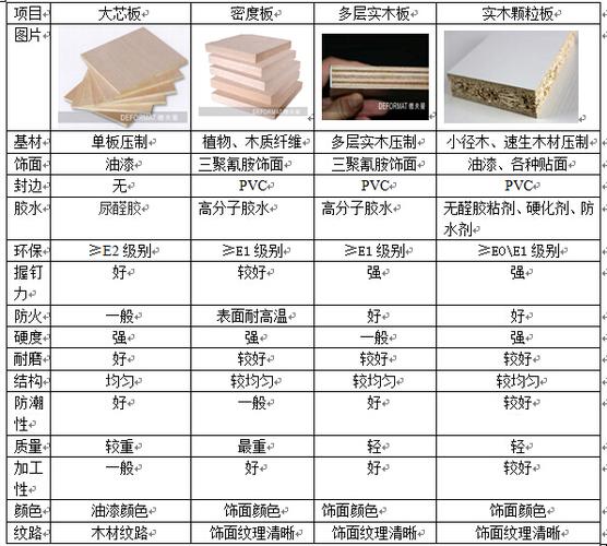 上海木胶合板怎么选的相关图片