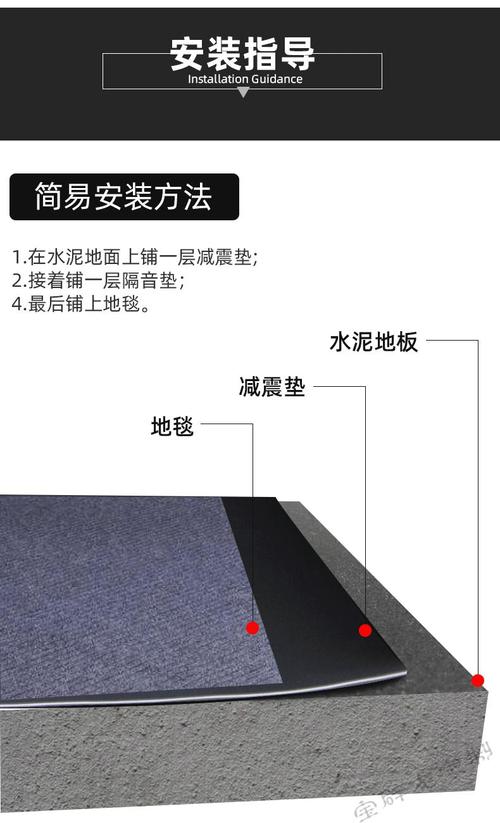 地板垫的厚度的相关图片