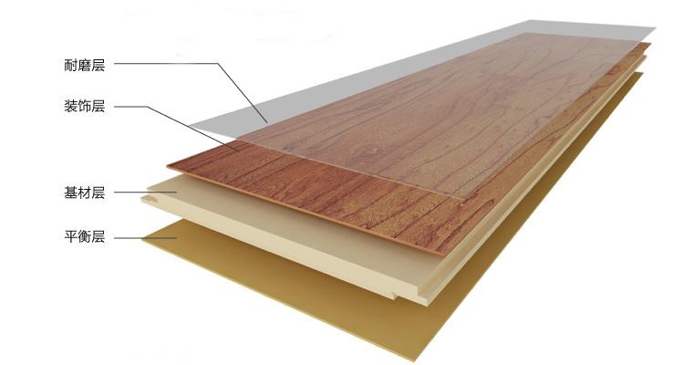强化地板和实木复合板什么区别的相关图片