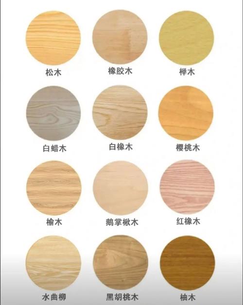 莫干山板材松木芯和杨木芯的区别的相关图片