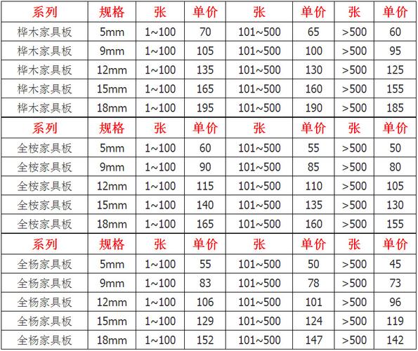 香港胶合板批发价格的相关图片